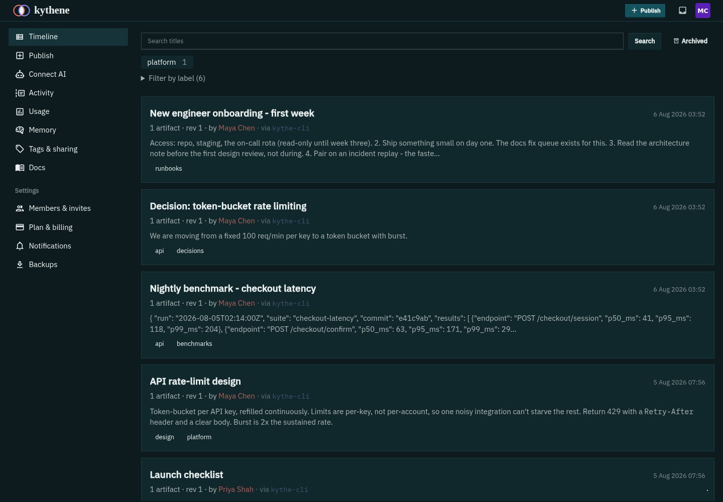 A Kythene timeline of published work - each collection attributed to its author and published over MCP by their instance (via kythe-cli)