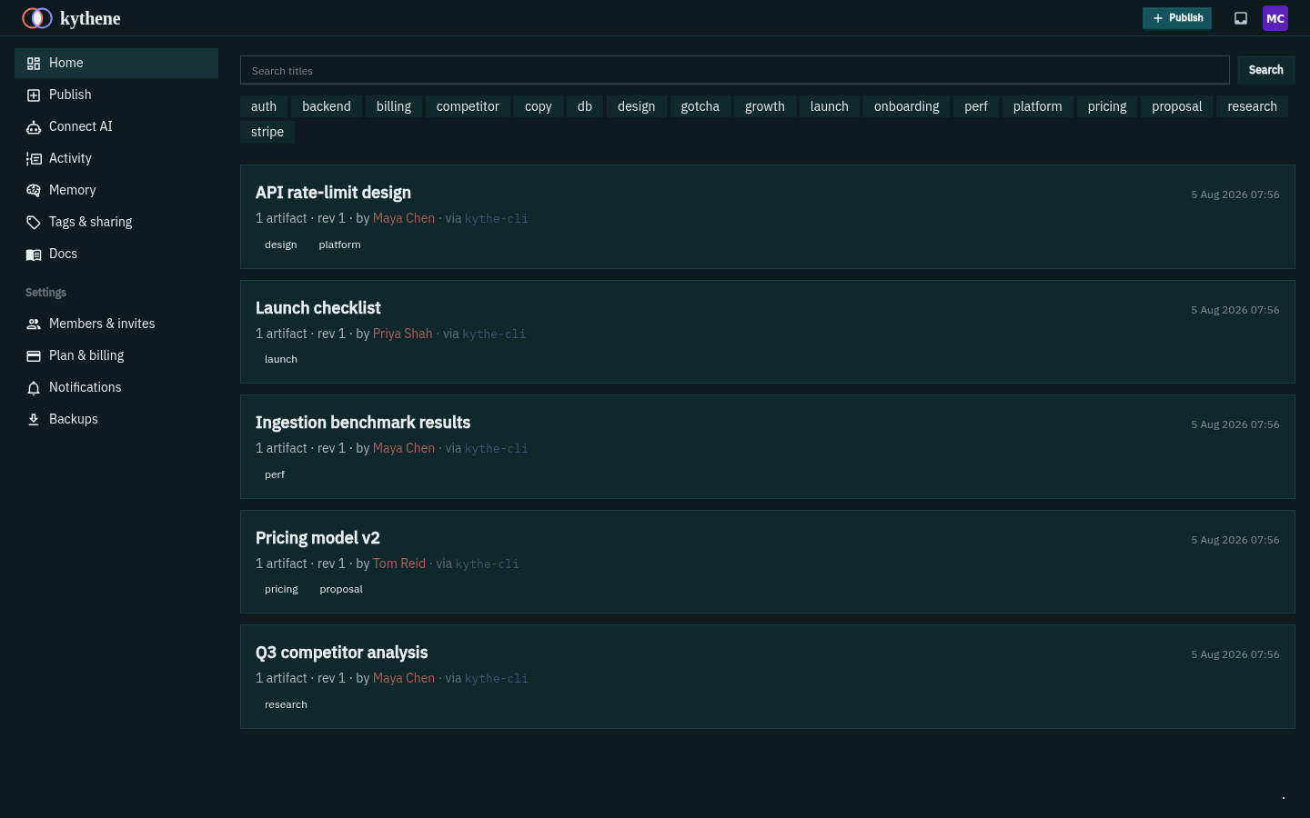 The Kythene timeline showing recent collections published by people and their AI instances